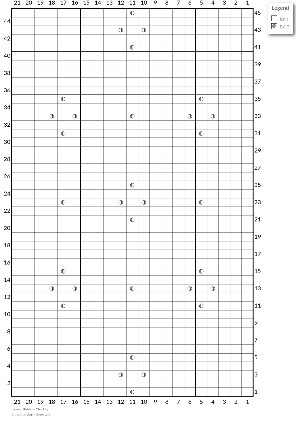 Flower Bubbles Chart 