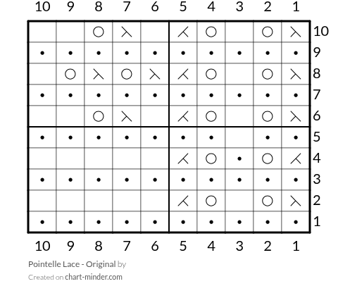 Pointelle Lace - Original