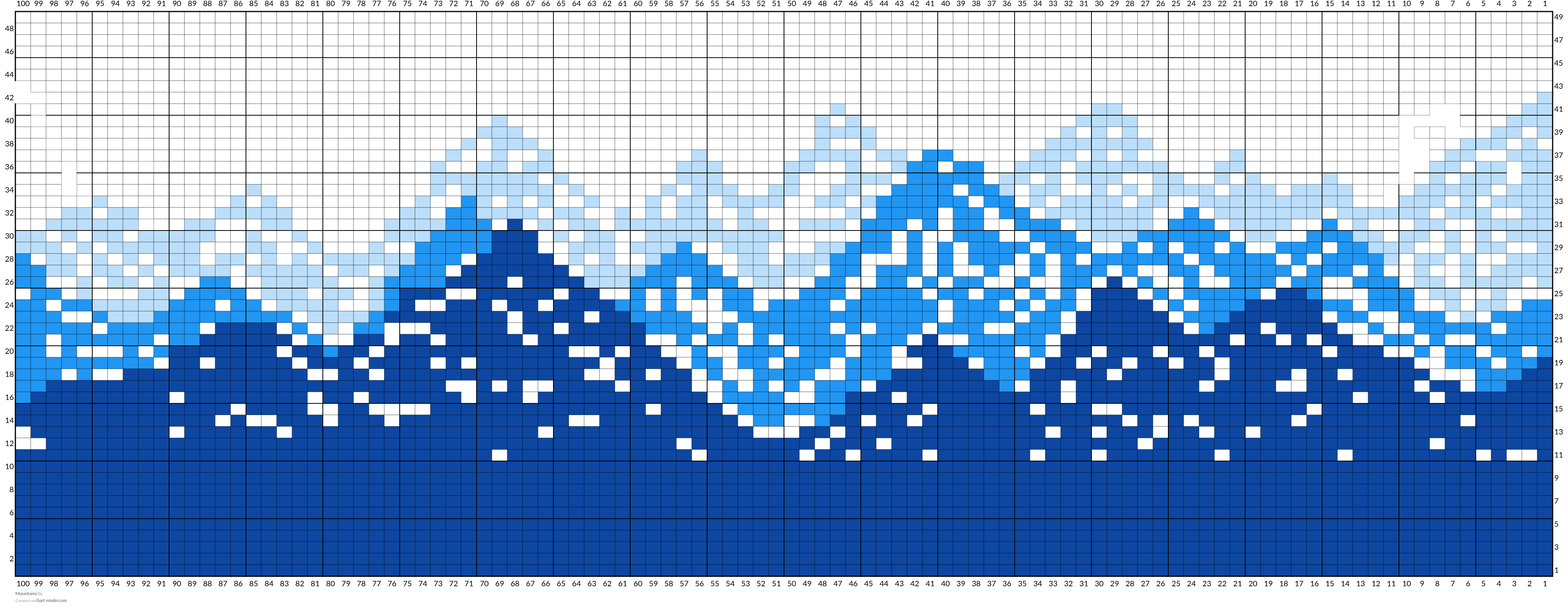 Mountains