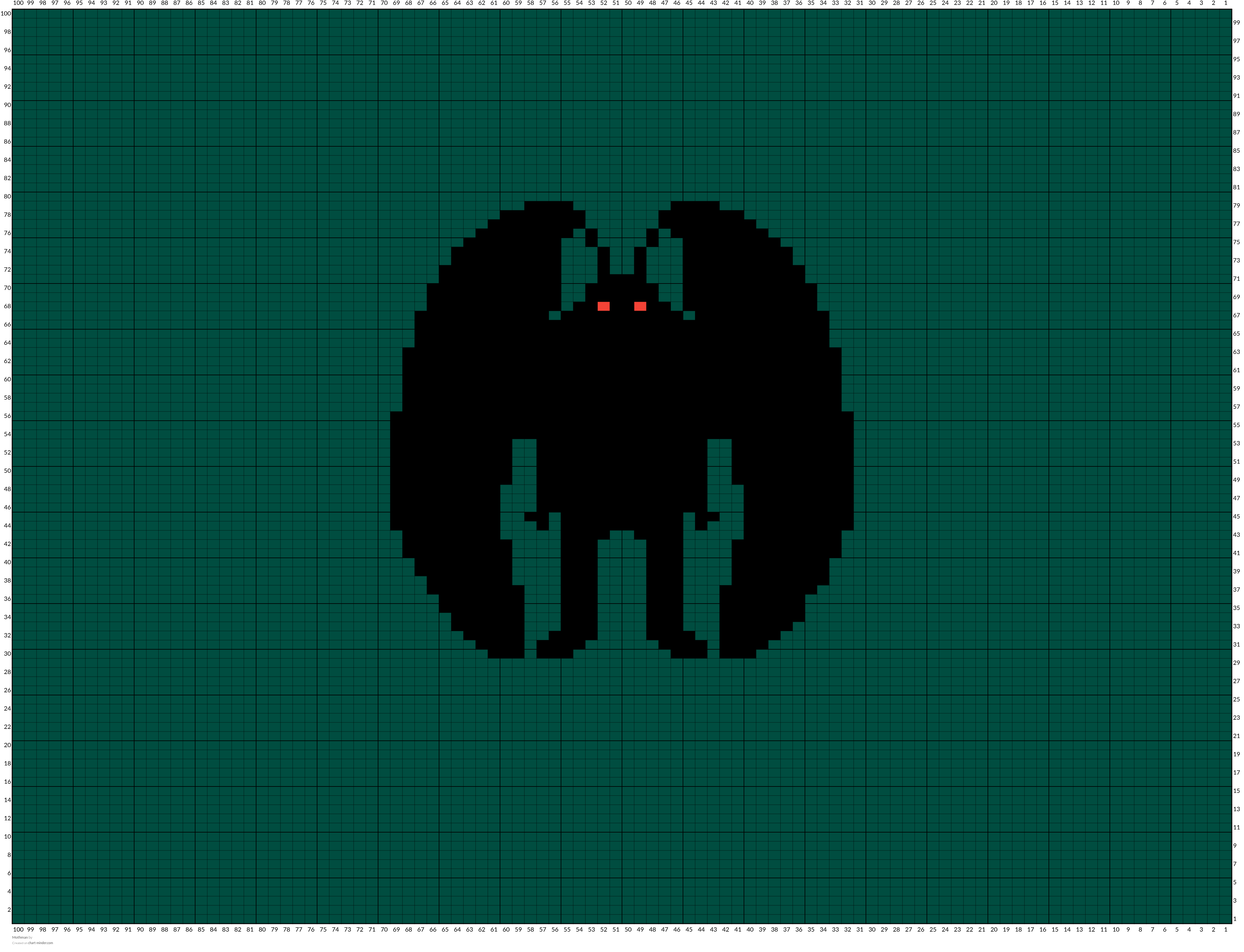 Mothman