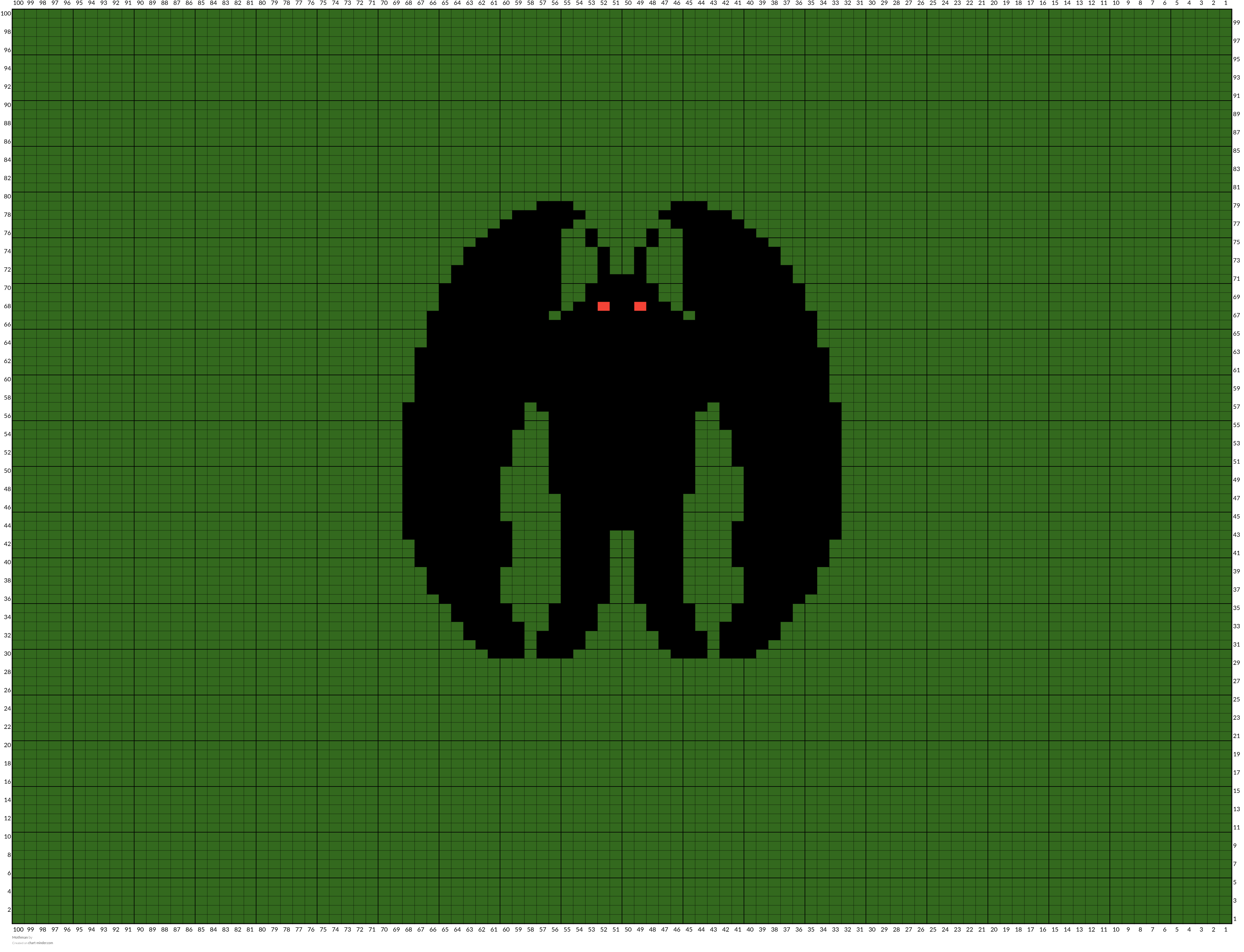 Mothman
