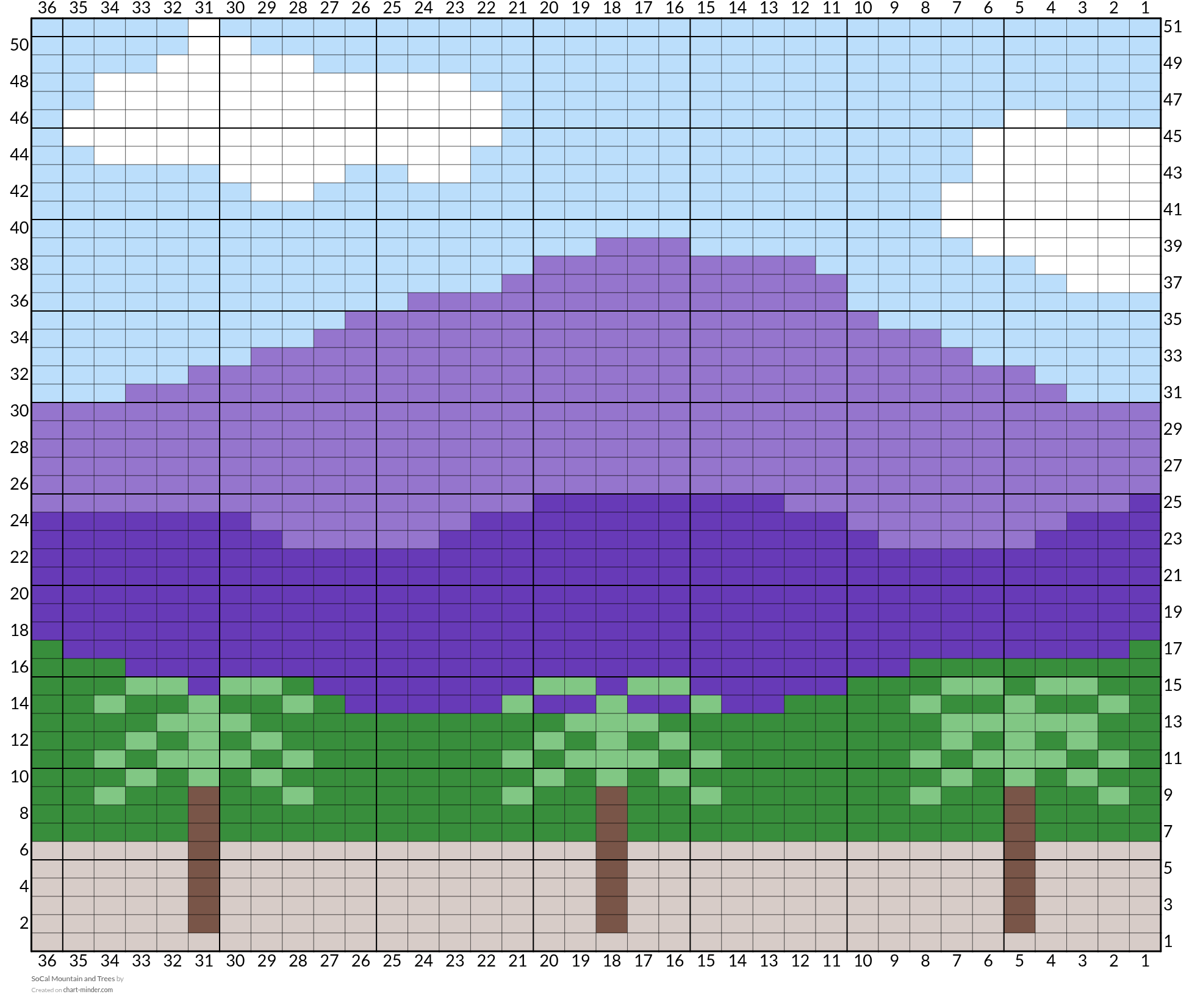 SoCal Mountain and Trees