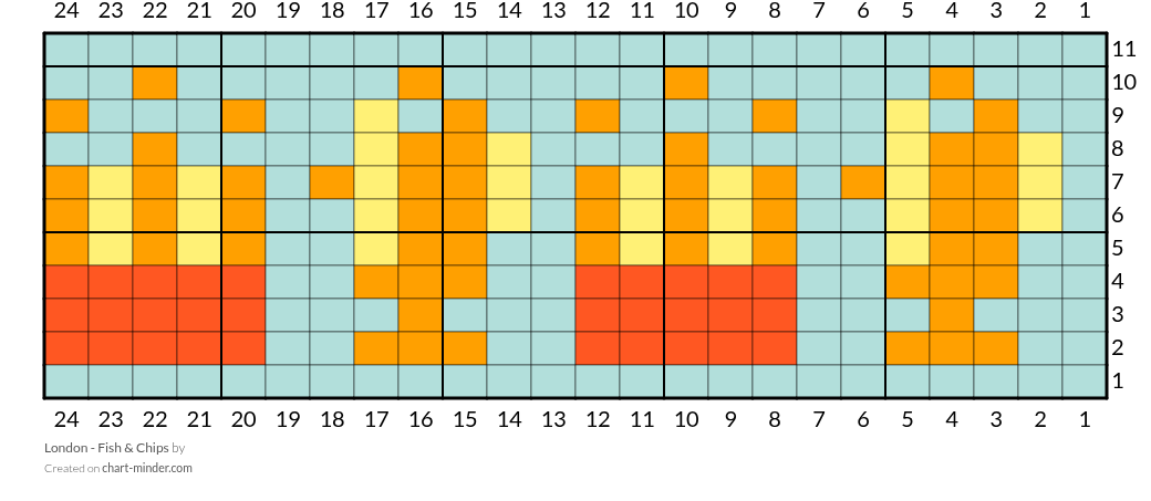 London - Fish & Chips