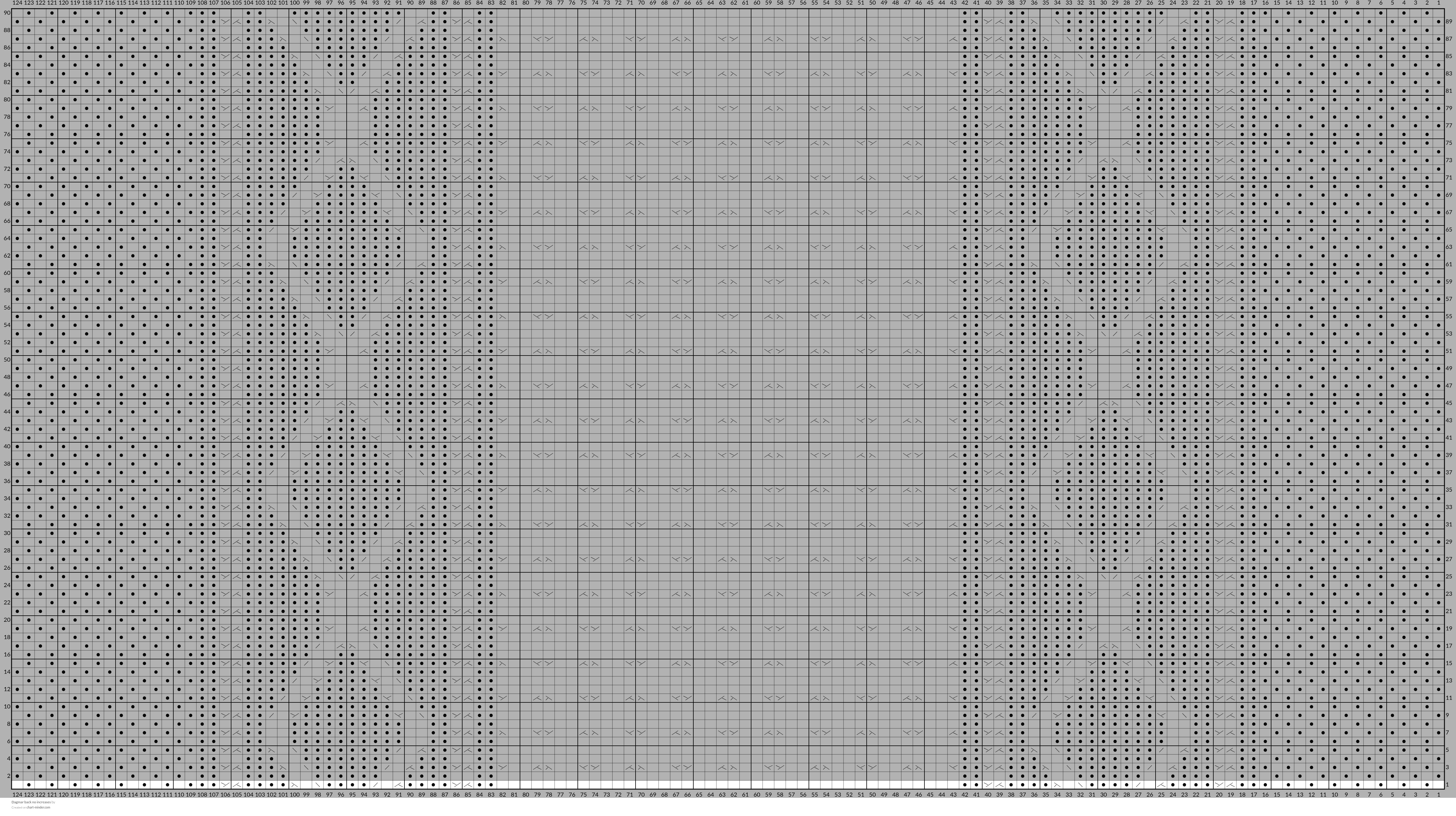 Dagmar back no increases