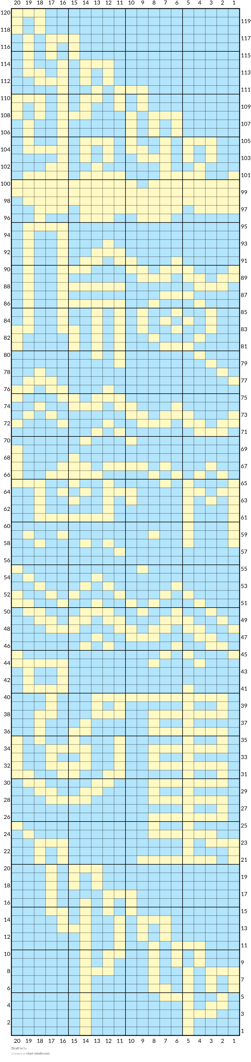 Draft iv