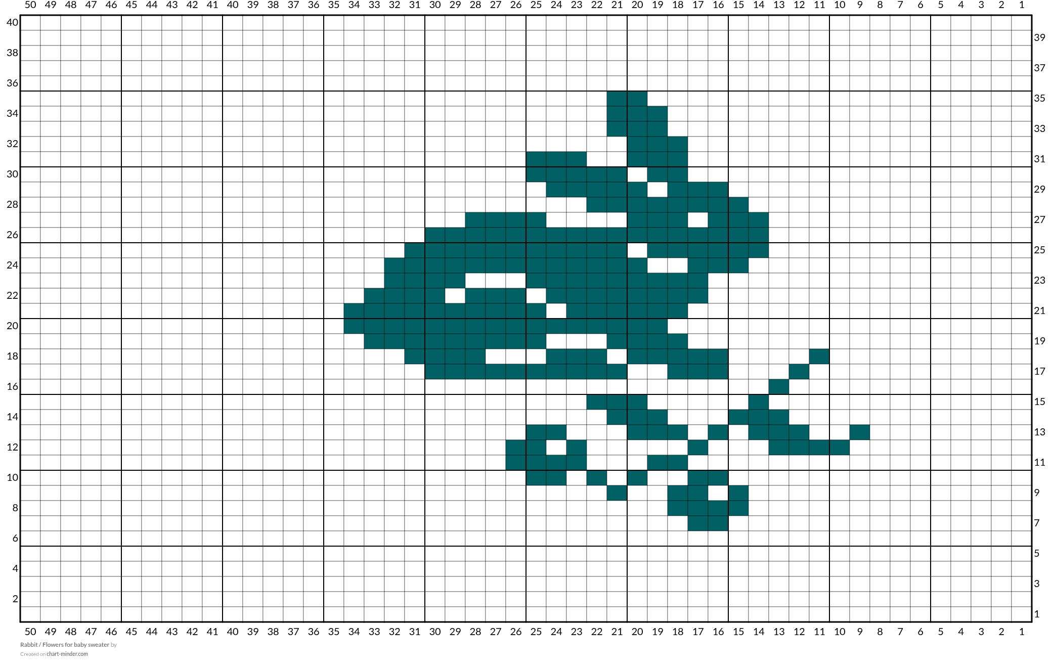 Rabbit / Flowers for baby sweater