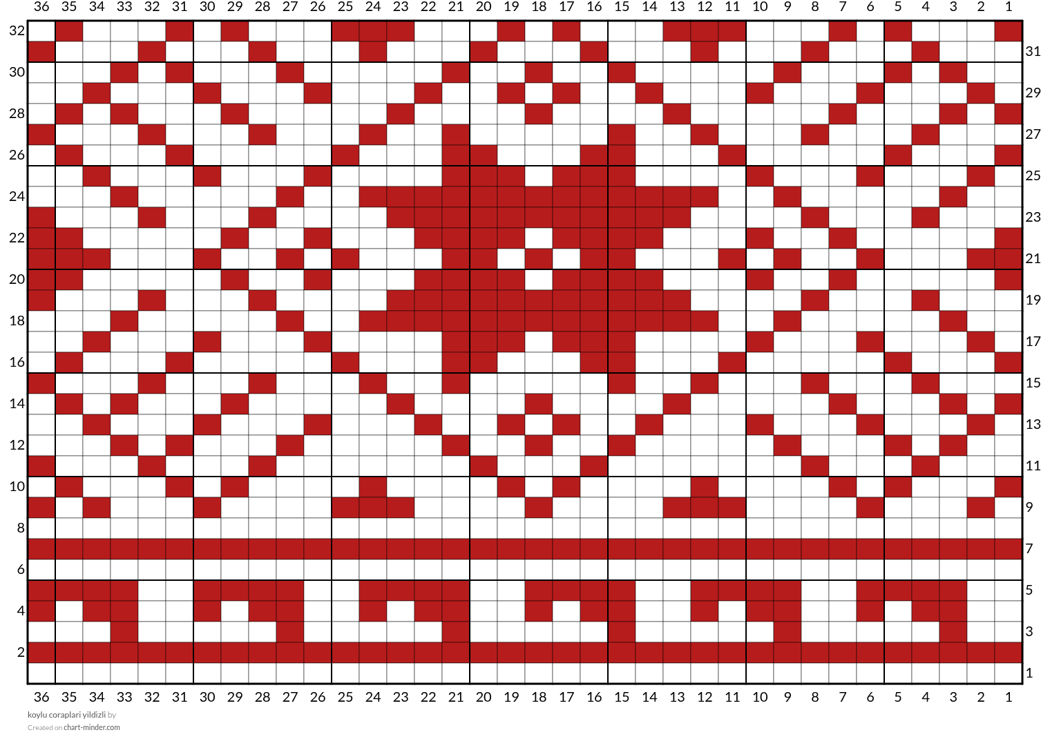 koylu coraplari yildizli