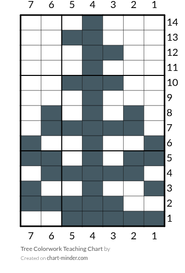 Tree Colorwork Teaching Chart