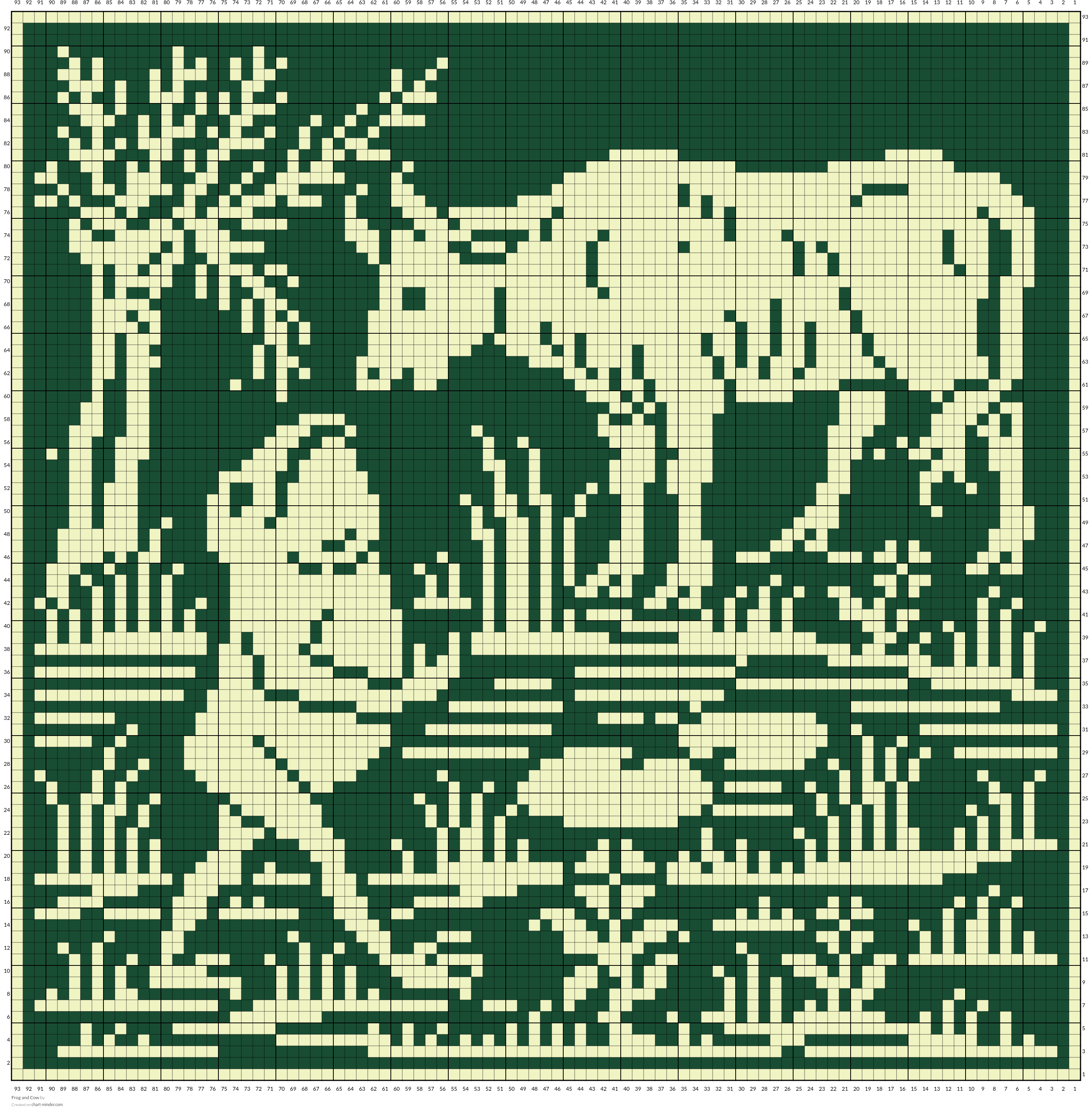 Frog and Cow