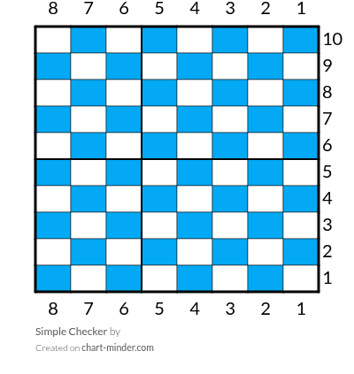 Simple Checker