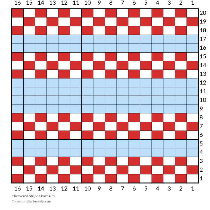 Checkered Stripe Chart A