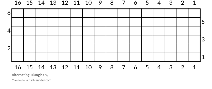 Alternating Triangles