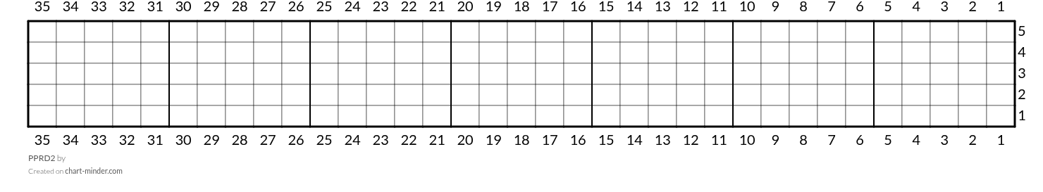 PPRD2