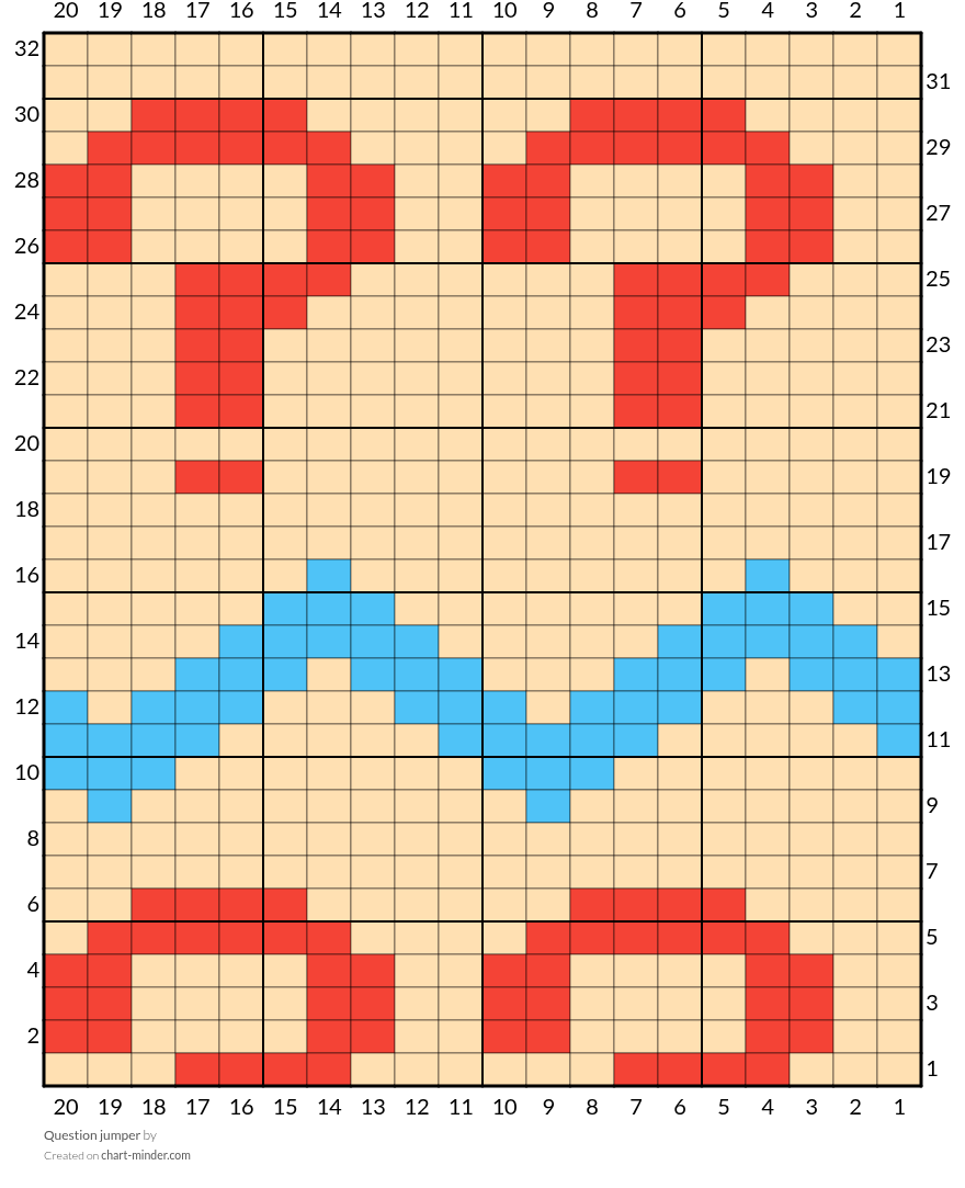 Question jumper