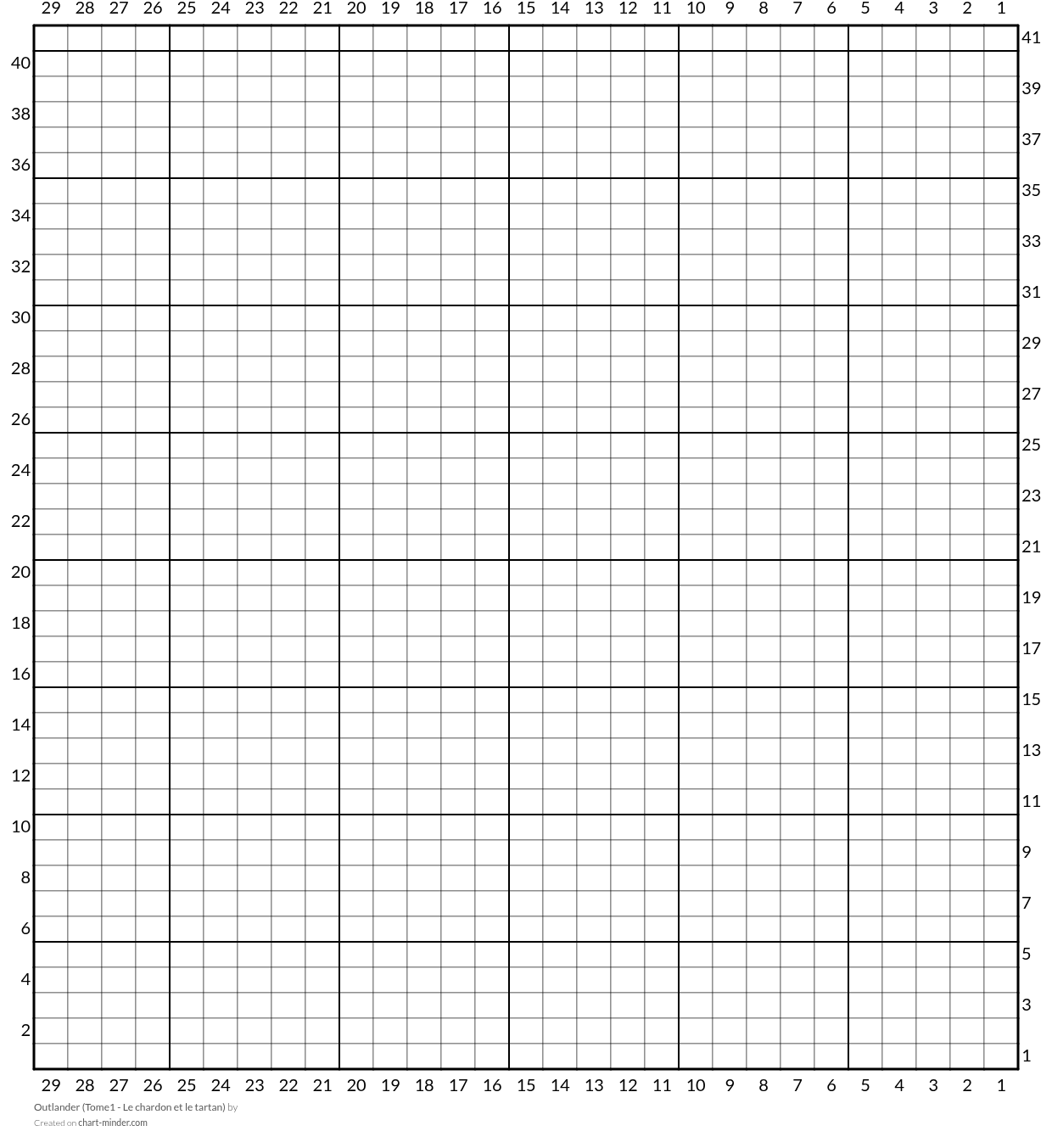 Outlander (Tome1 - Le chardon et le tartan)