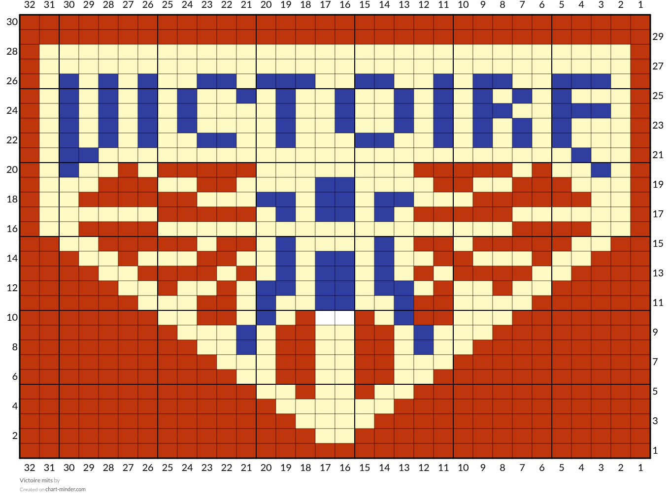 Victoire mits