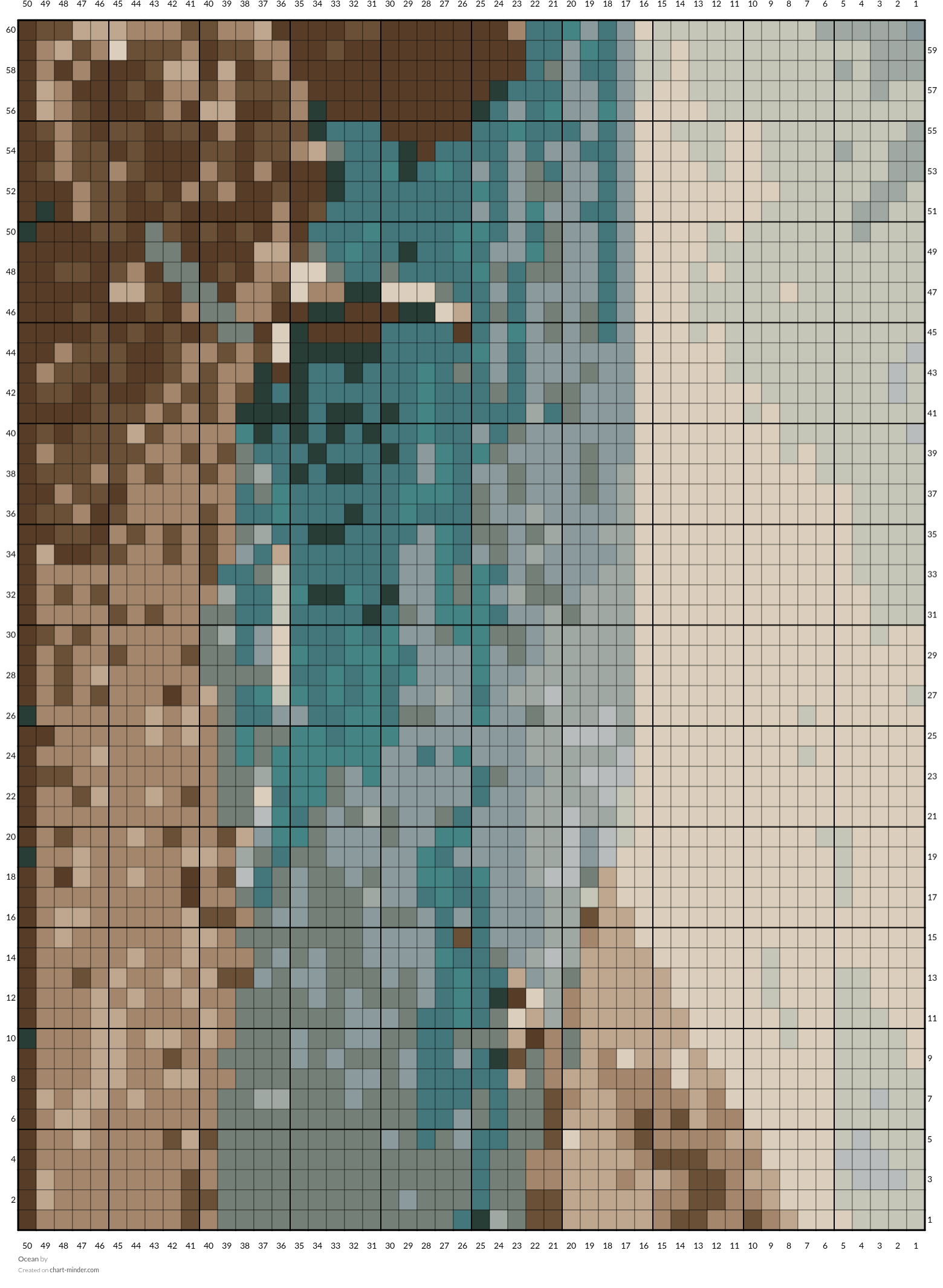 Ocean