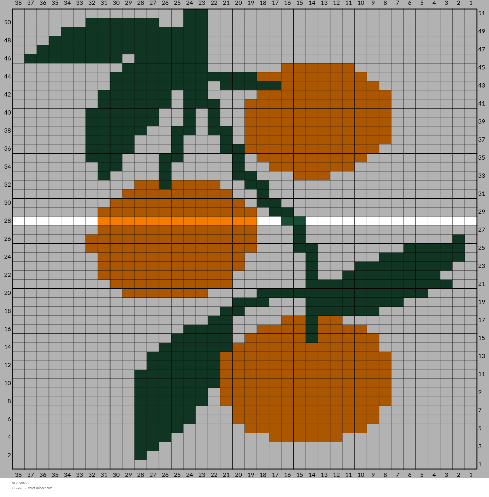 oranges