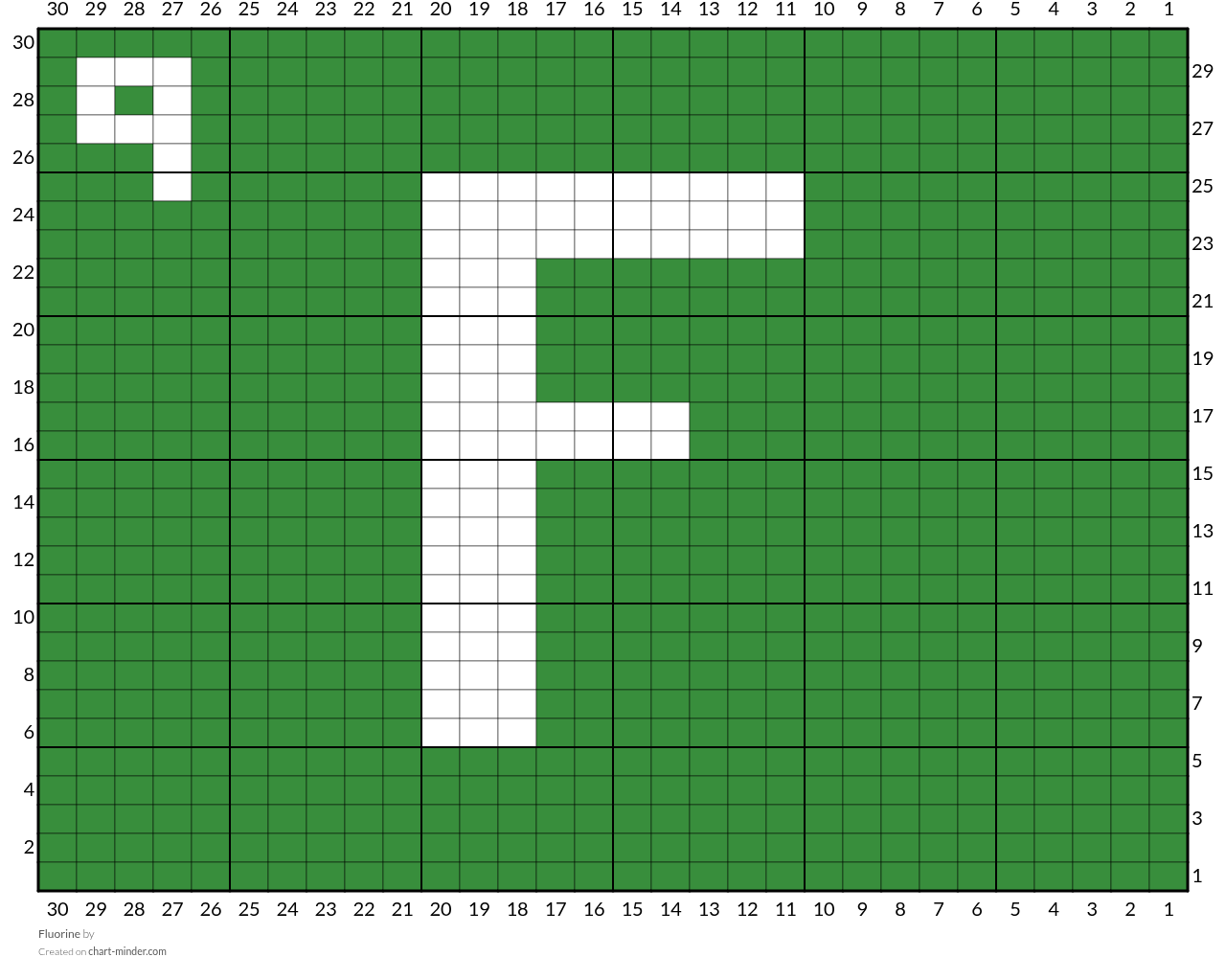 Fluorine