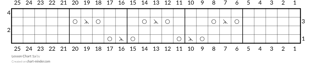 Lesson Chart 1a