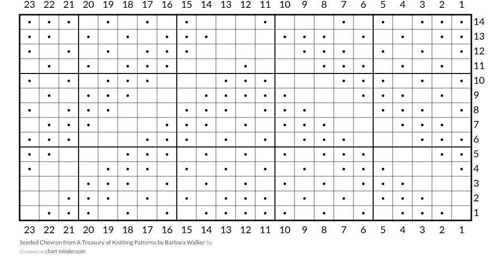 Seeded Chevron from A Treasury of Knitting Patterns by Barbara Walker