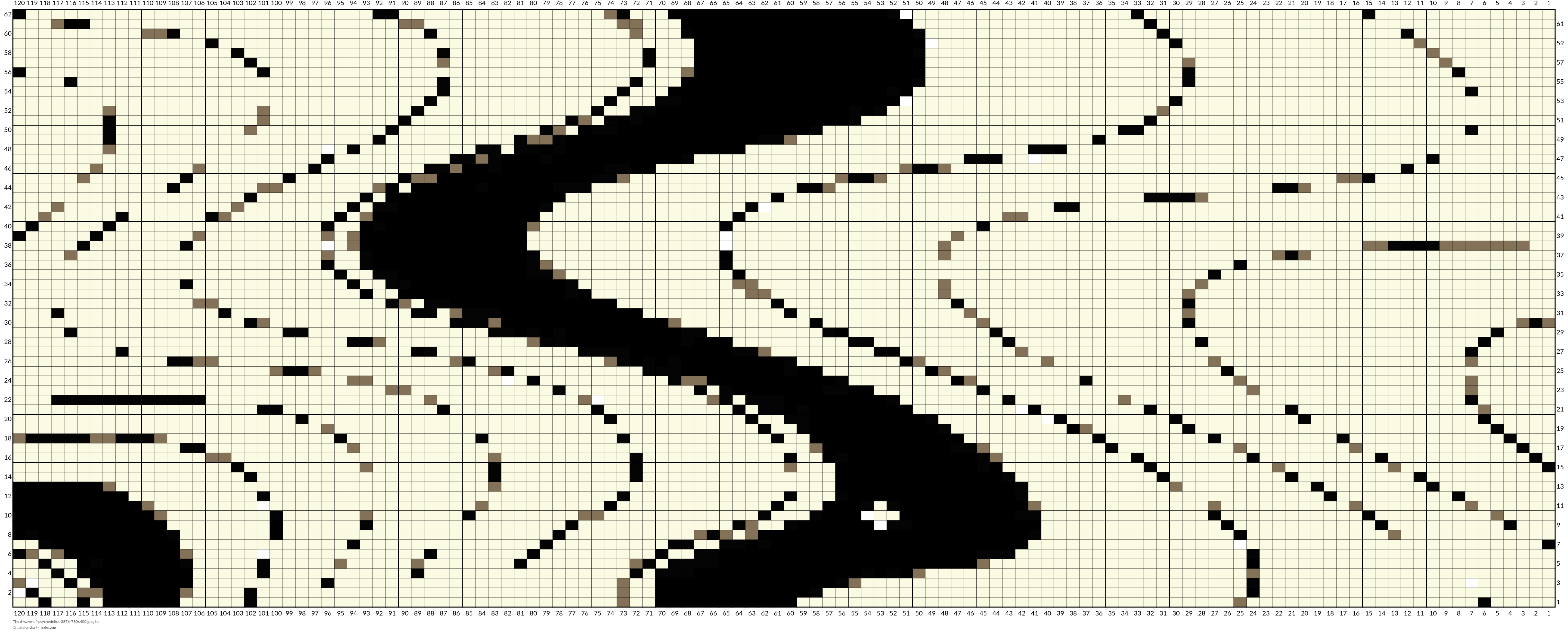 Third-wave-of-psychedelics-2876-780x400.jpeg