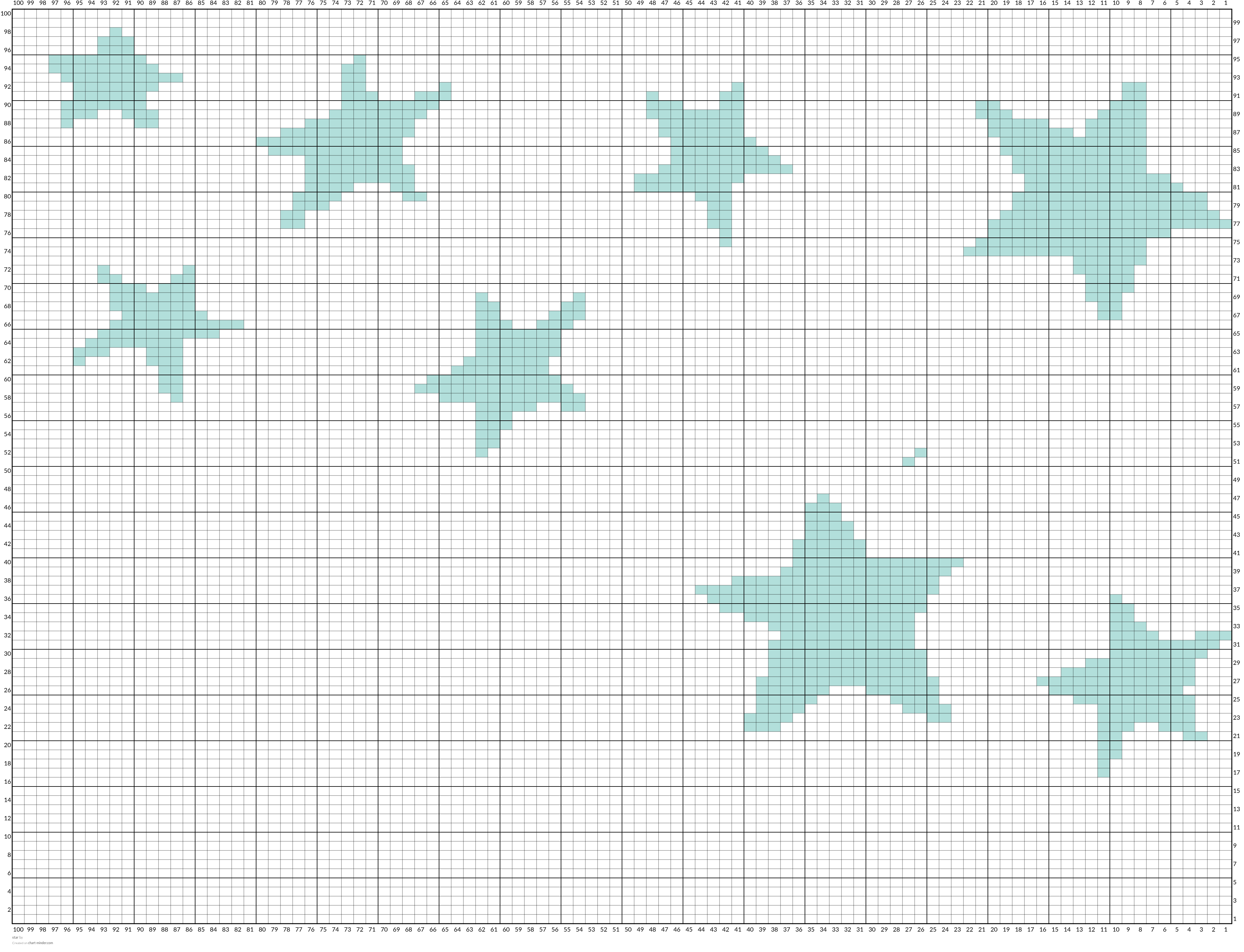 star