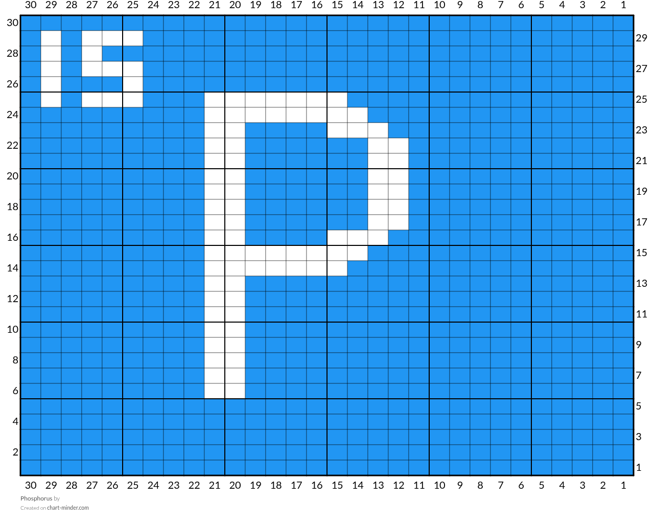 Phosphorus