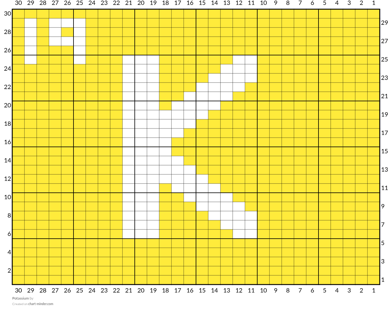 Potassium