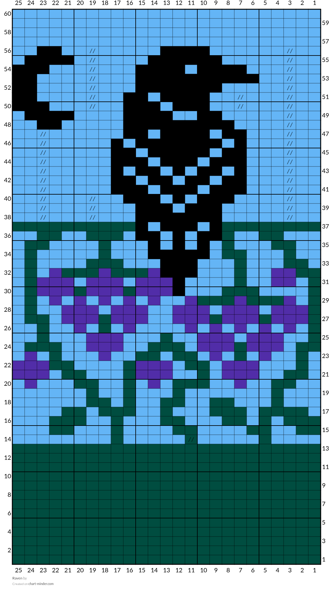 Raven 