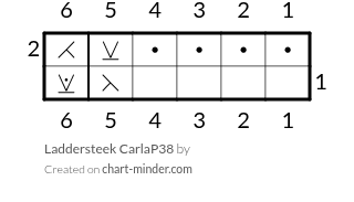 Laddersteek CarlaP38