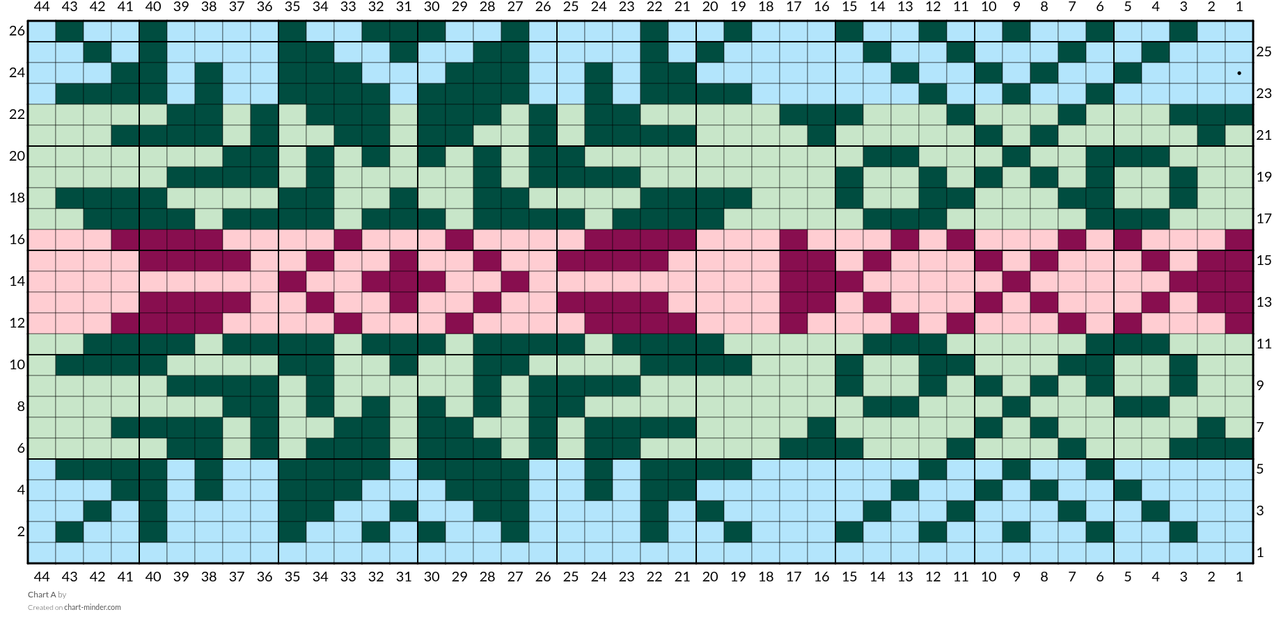 Chart A