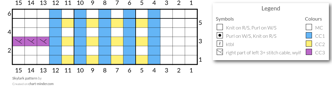 Skylark pattern