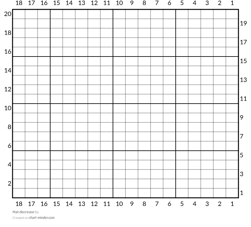 Hat decrease