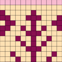 Chart C