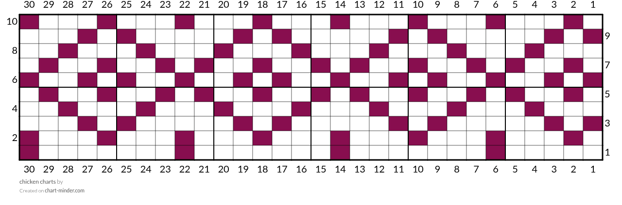 chicken charts