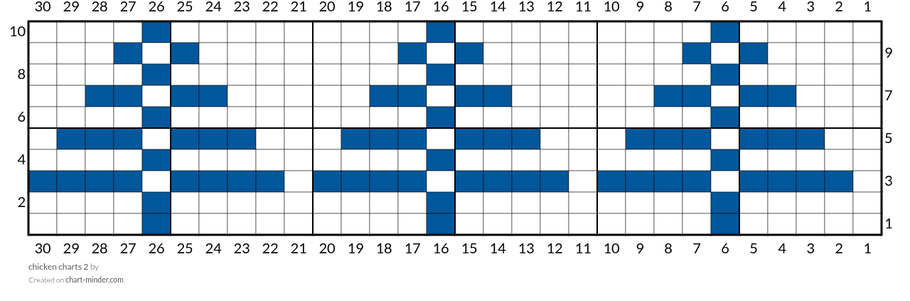 chicken charts 2