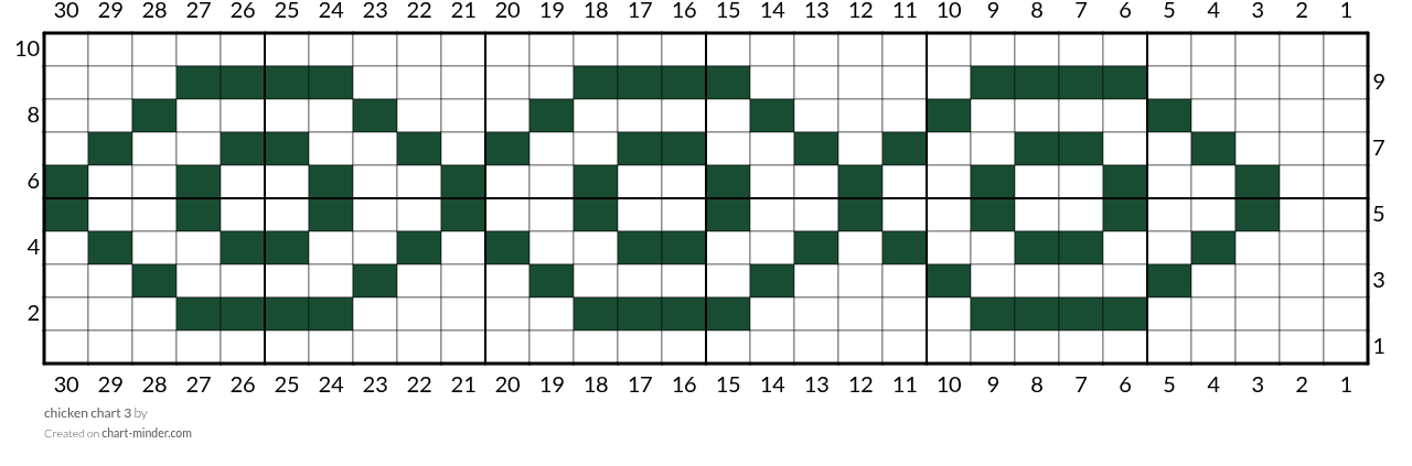 chicken chart 3