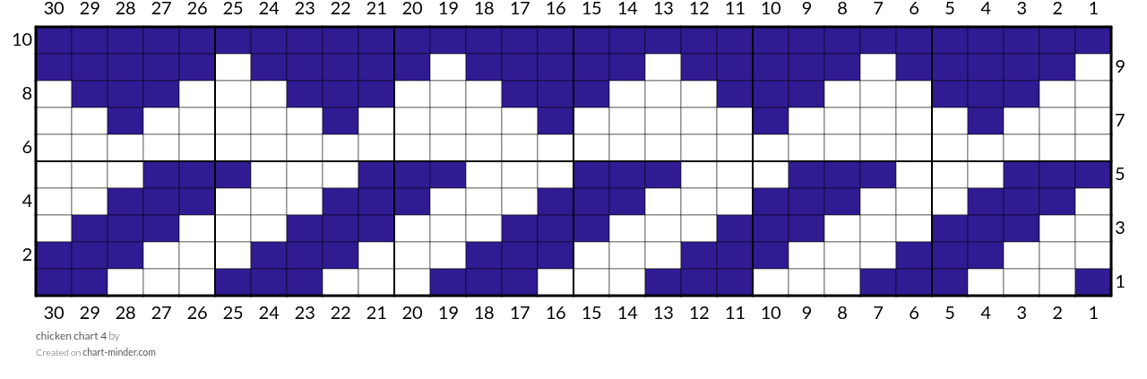 chicken chart 4