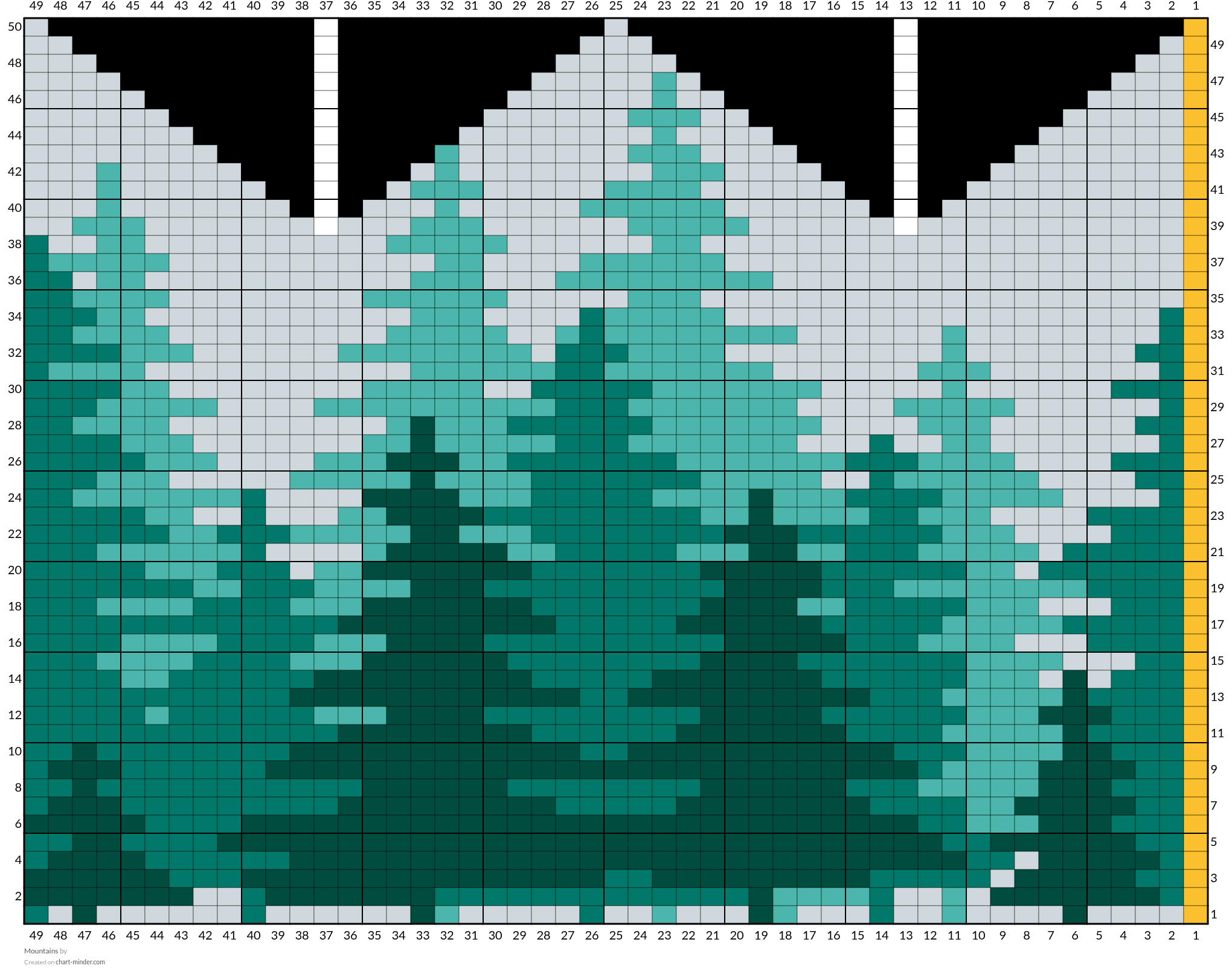 Mountains