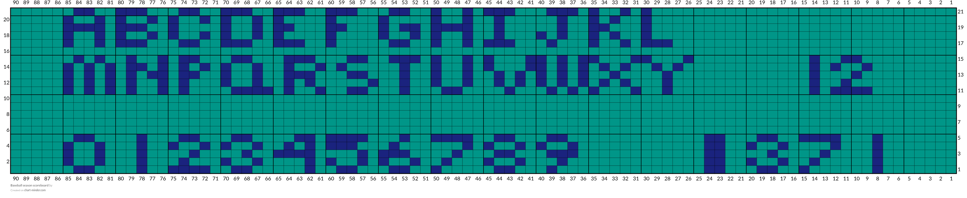 Baseball season scoreboard