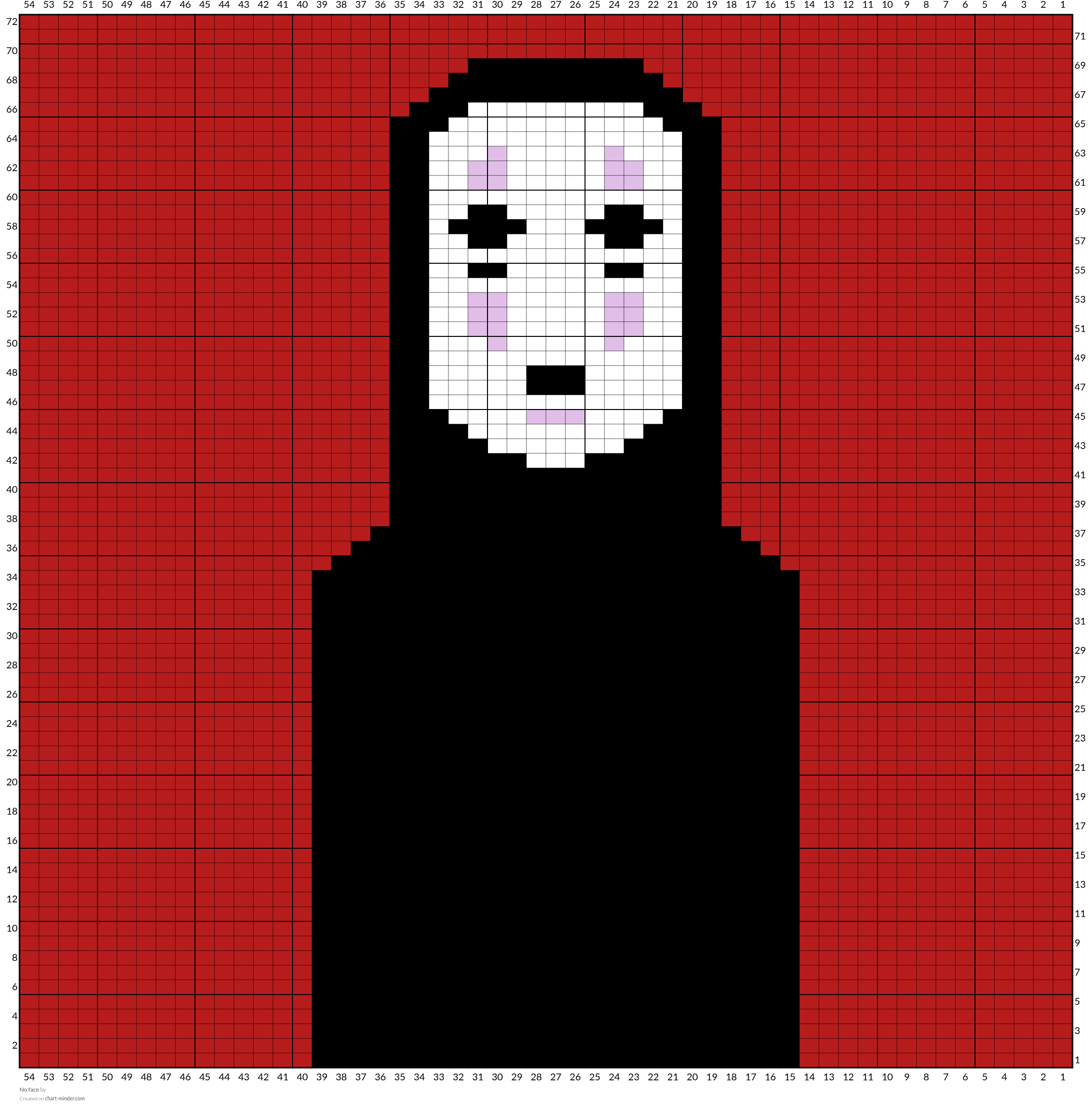 No face