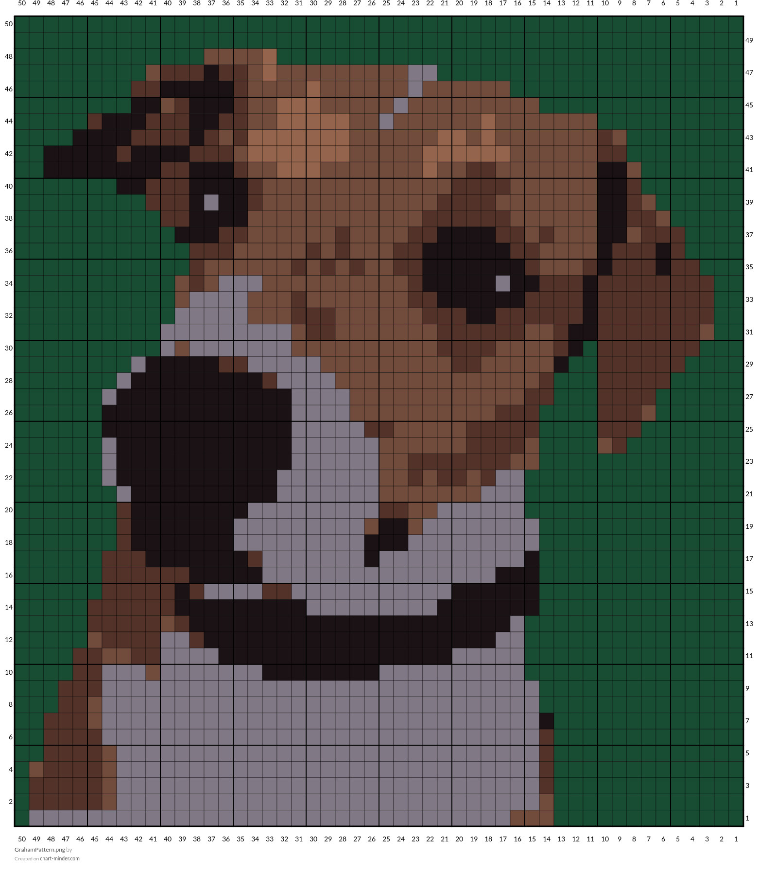 GrahamPattern.png