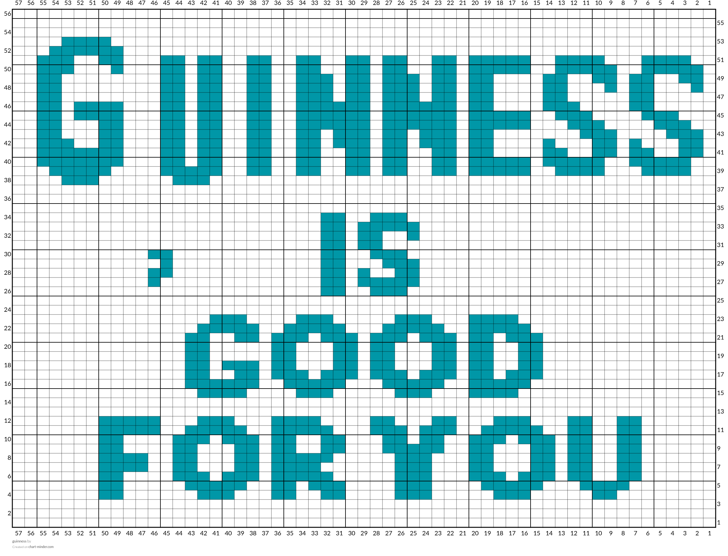 guinness