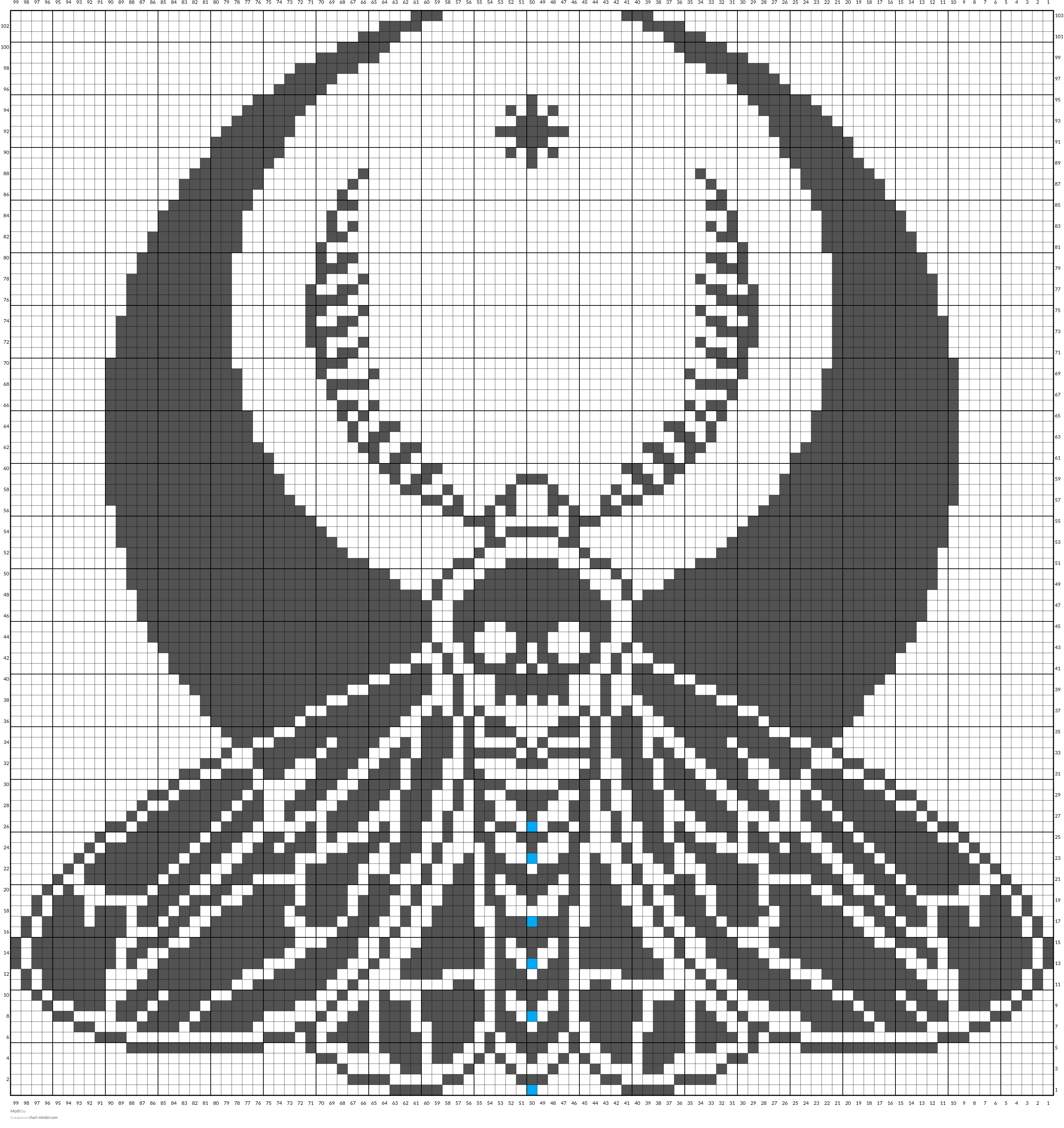 Moth