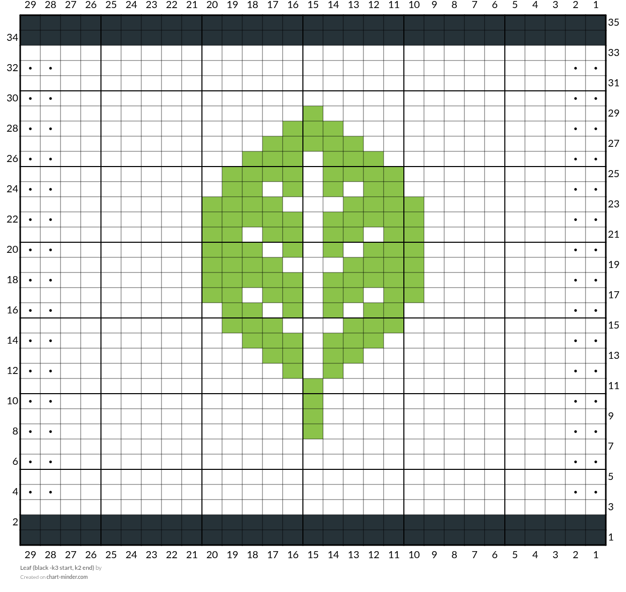 Leaf (black -k3 start, k2 end)