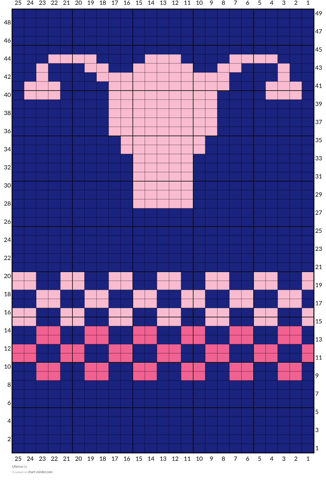 Uterus