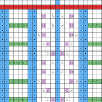 scarf chart 3.0 repeat section