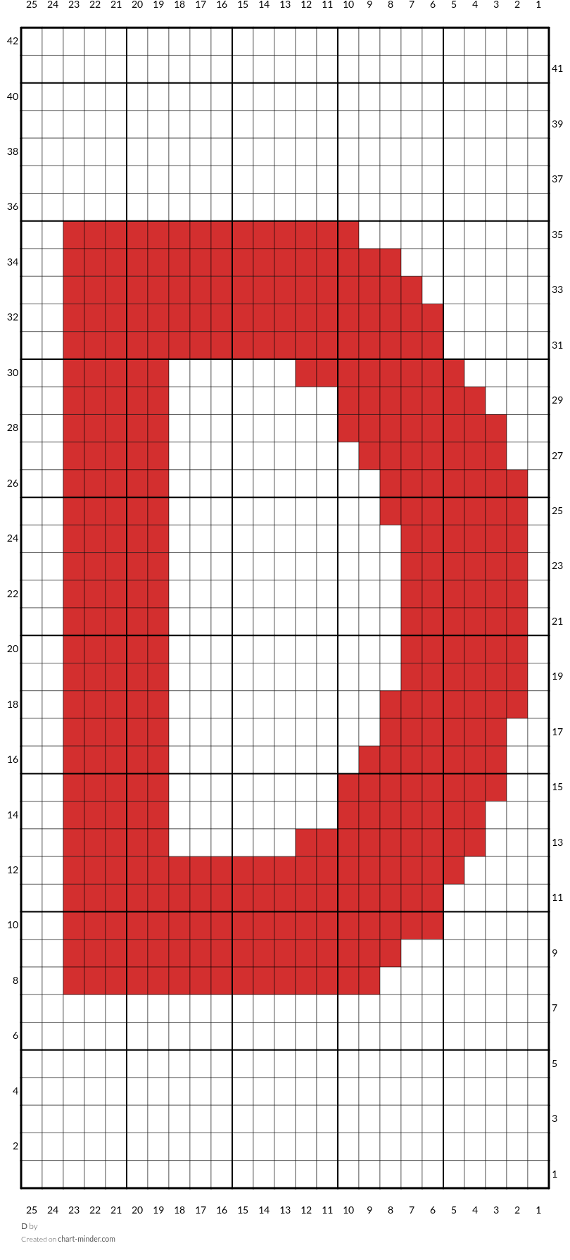 D