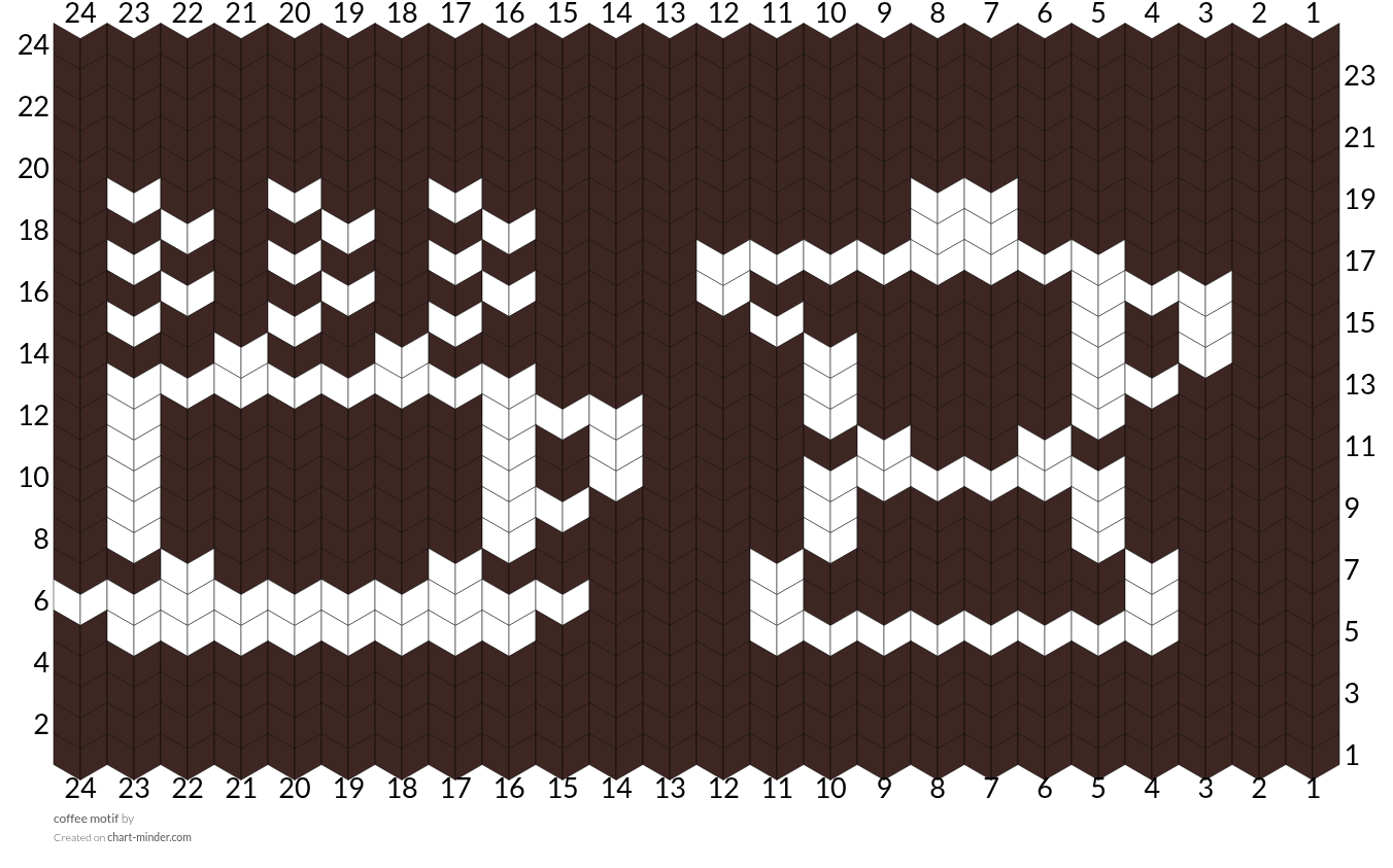 coffee motif